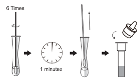 COVID-19-SARS-CoV-2-Antigen-Test-Kit-Operation-Steps-3.png