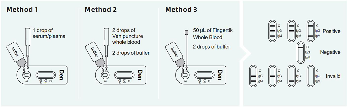 IgM-Rapid-Test-Cassette-colloidal-gold-method.jpg