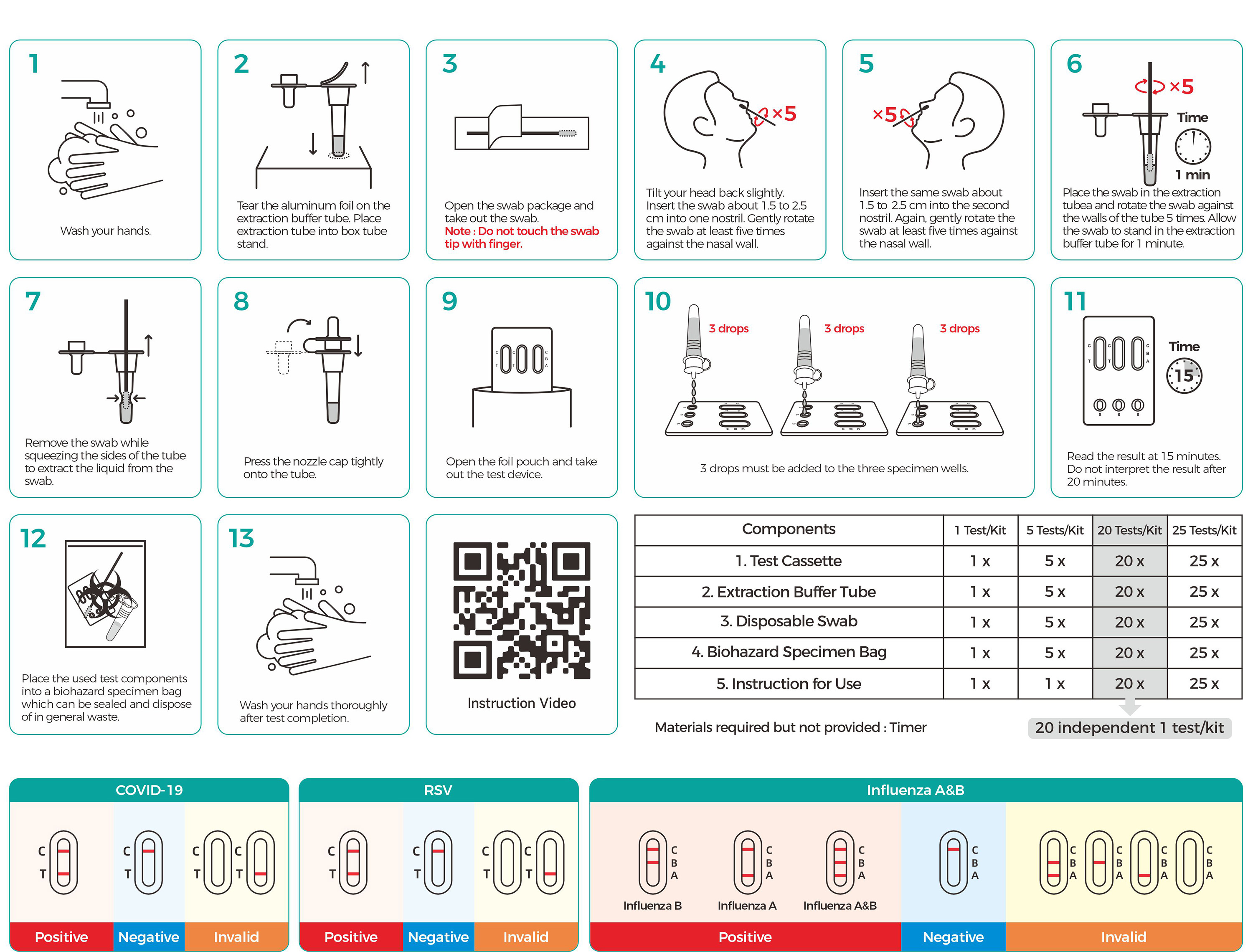 covid-19-rsv-influenza-a-b-antigen-test-kit-operation-steps.jpg
