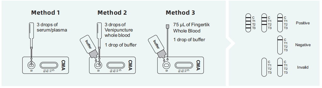 ctni-myo-ck-mb-rapid-test.png