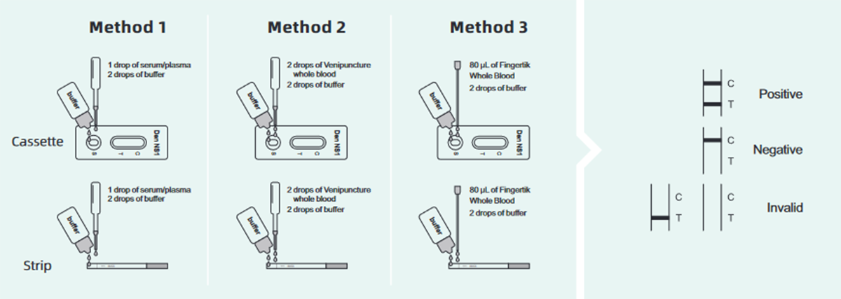 dengue-ns1-antigen-rapid-test.png