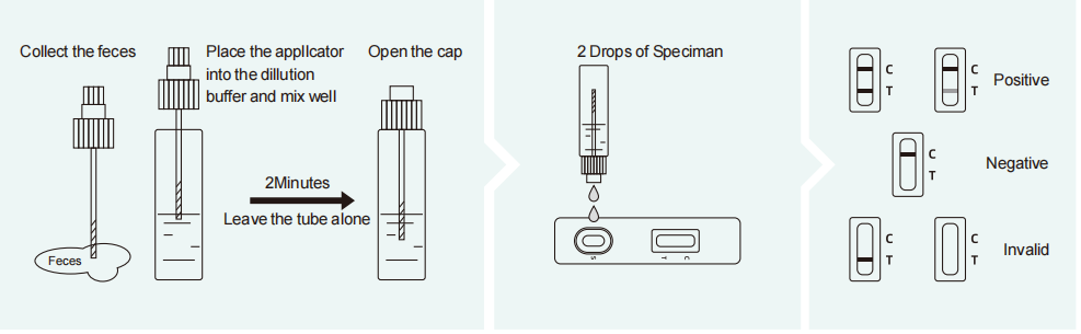 salmonella-typhi-antigen-rapid-test-operation.png
