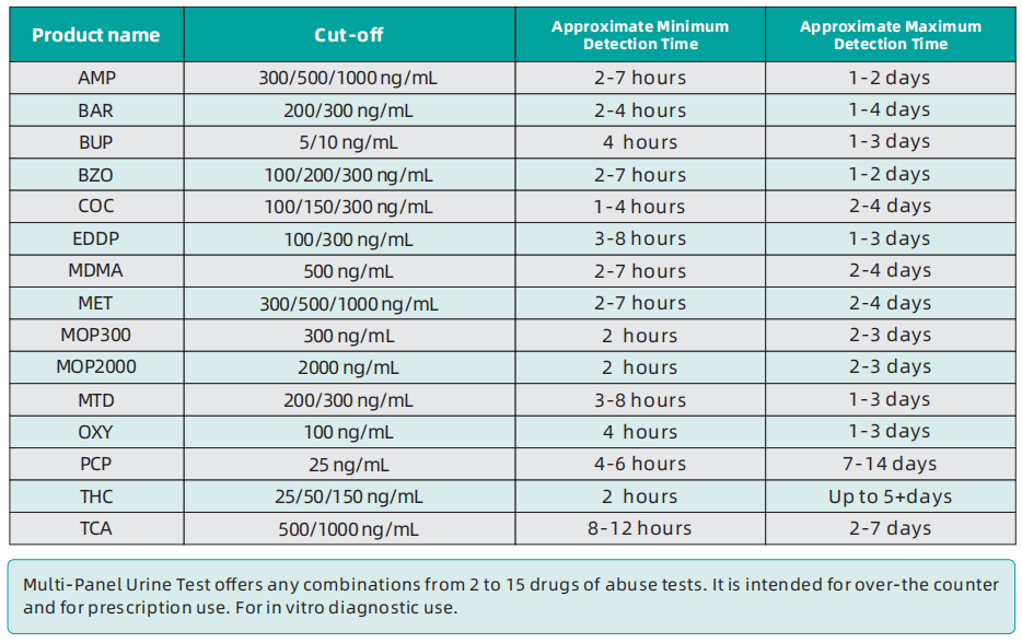 single-and-multi-drug-rapid-test-15-in-1.png