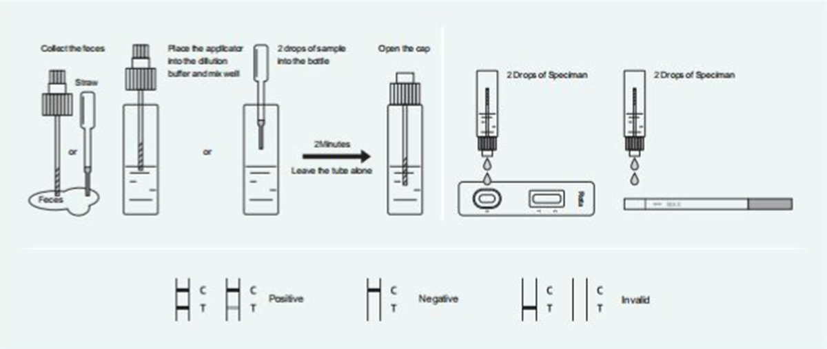 Rotavirus-Antigen-Rapid-Test1.png