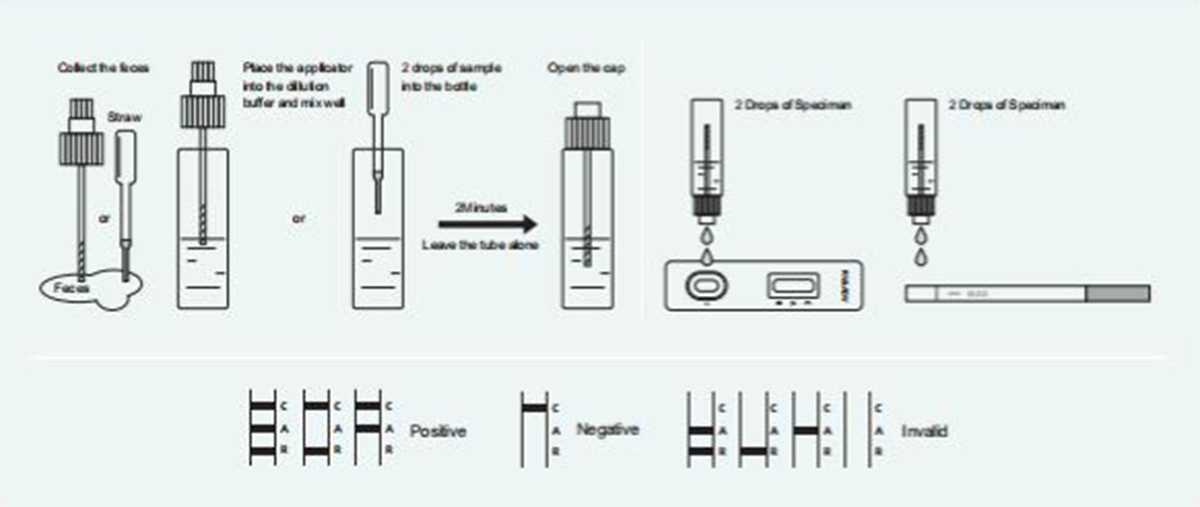 adeno-rota-antigen-rapid-test1.png