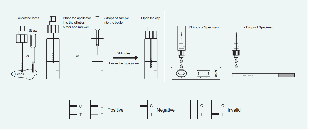 adenovirus-antigen-rapid-test-kit-operation.png