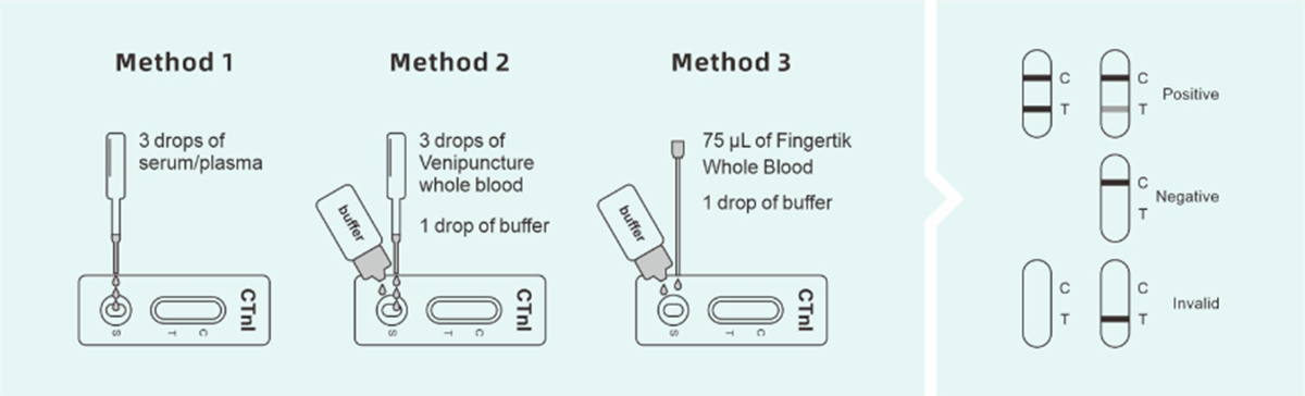 cardiac-troponin-i-ctnl-rapid-test1.png