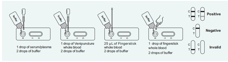 d-dimer-rapid-test.png