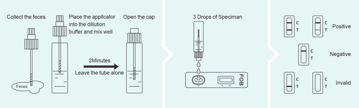 fob-rapid-test-cassette.png