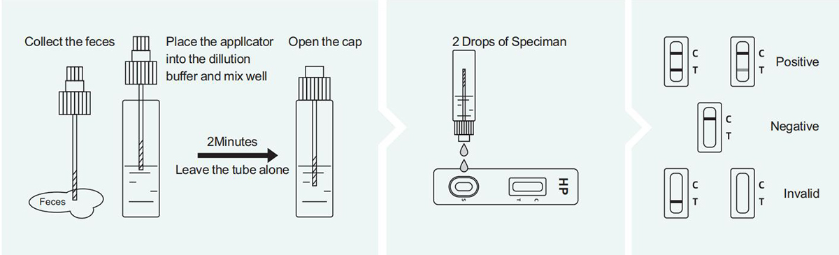 hpylori-antigen-rapid-test-cassette-colloidal-gold-method1.jpg