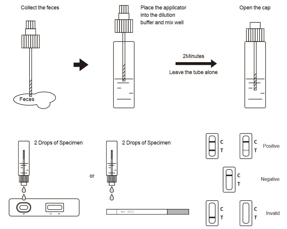 norovirus-antigen-rapid-test-operation.png