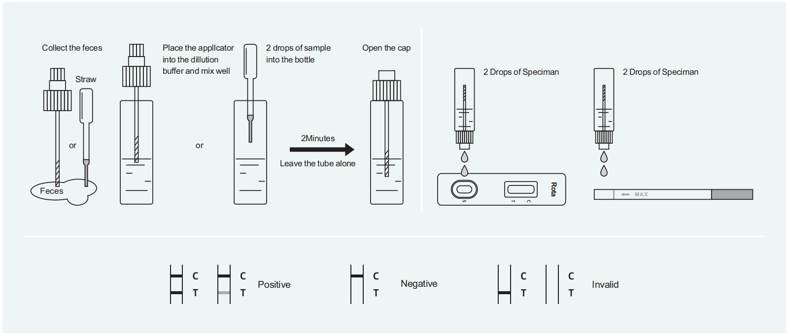 rotavirus-antigen-rapid-test.png