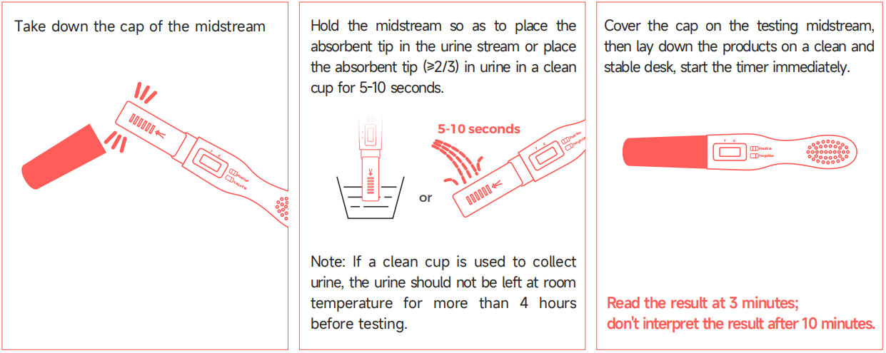 hcg-earlyresultpregnancy-rapidtest-operation-steps-instructions.jpg hcg-earlyresultpregnancy-rapidtest-operation-steps-instructions.jpg