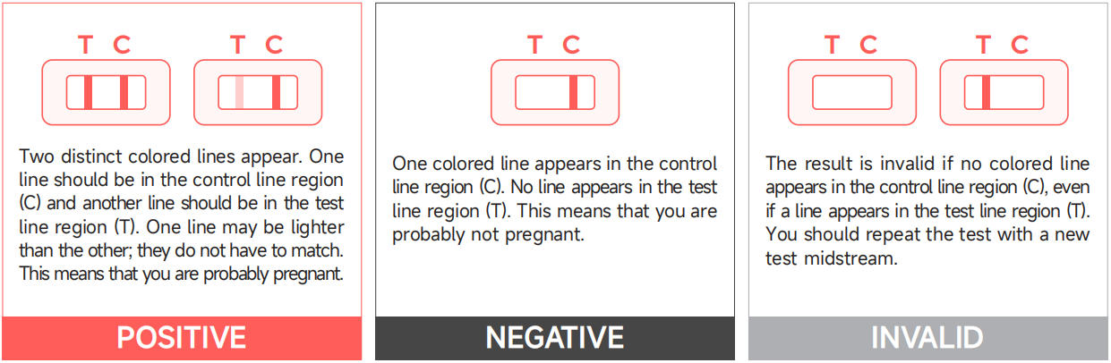 hcg-earlyresultpregnancy-rapidtest-reading-the-result.jpg hcg-earlyresultpregnancy-rapidtest-reading-the-result.jpg